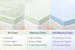 Full 3-Inch Cooling 5-Zone Air Foam Mattress Topper